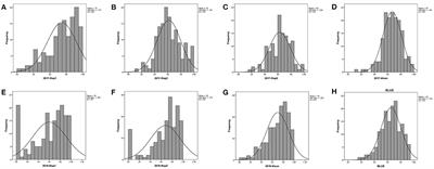 Combination of Genome-Wide Association Study and QTL Mapping Reveals the Genetic Architecture of Fusarium Stalk Rot in Maize